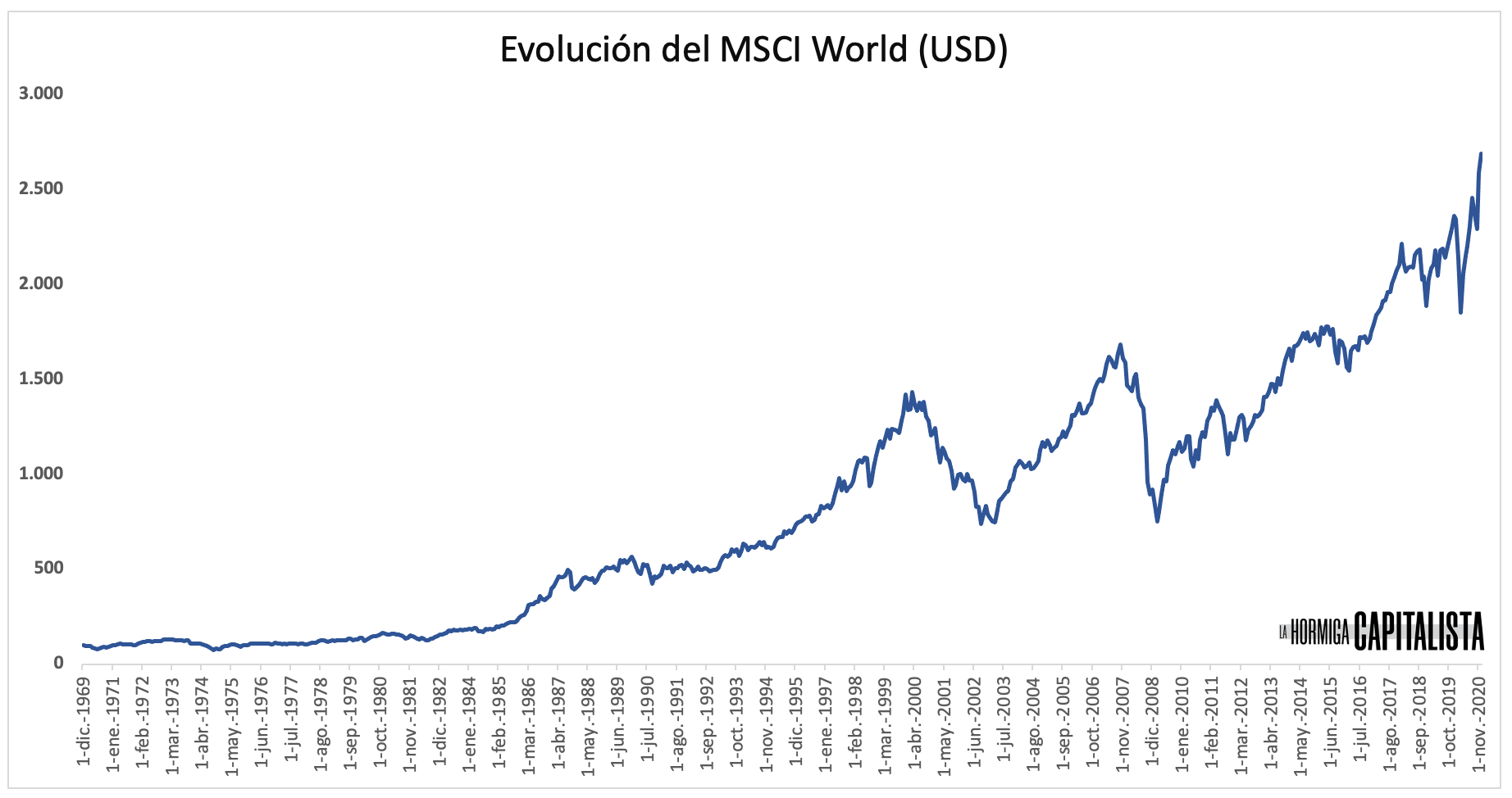 Fondos Indexados Opinion Personal Guia Paso A Paso 21